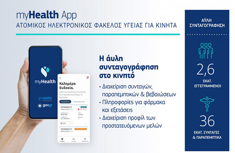 myHealth app: Μια cloud υπηρεσία πρόσβασης στο υγειονομικό μας προφίλ από το κινητό τηλέφωνο