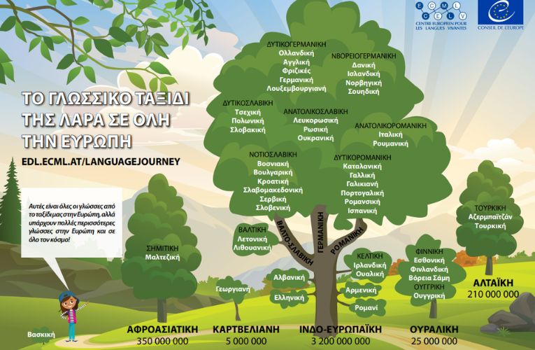 “Δέντρο των Γλωσσών”: Ένα χρήσιμο infographic για την τάξη
