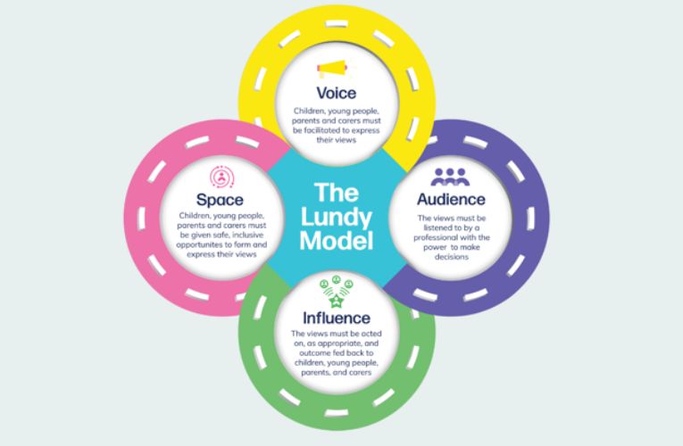 Το Μοντέλο Lundy και η Εφαρμογή του στην Τάξη